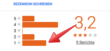 Bewertungsdurchschnitt Google Bewertungen kaufen